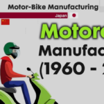 HOW MOTORCYCLE ARE MANUFACTURED IN 2026