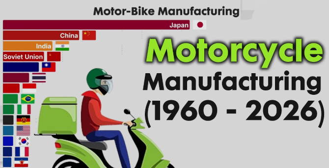 HOW MOTORCYCLE ARE MANUFACTURED IN 2026